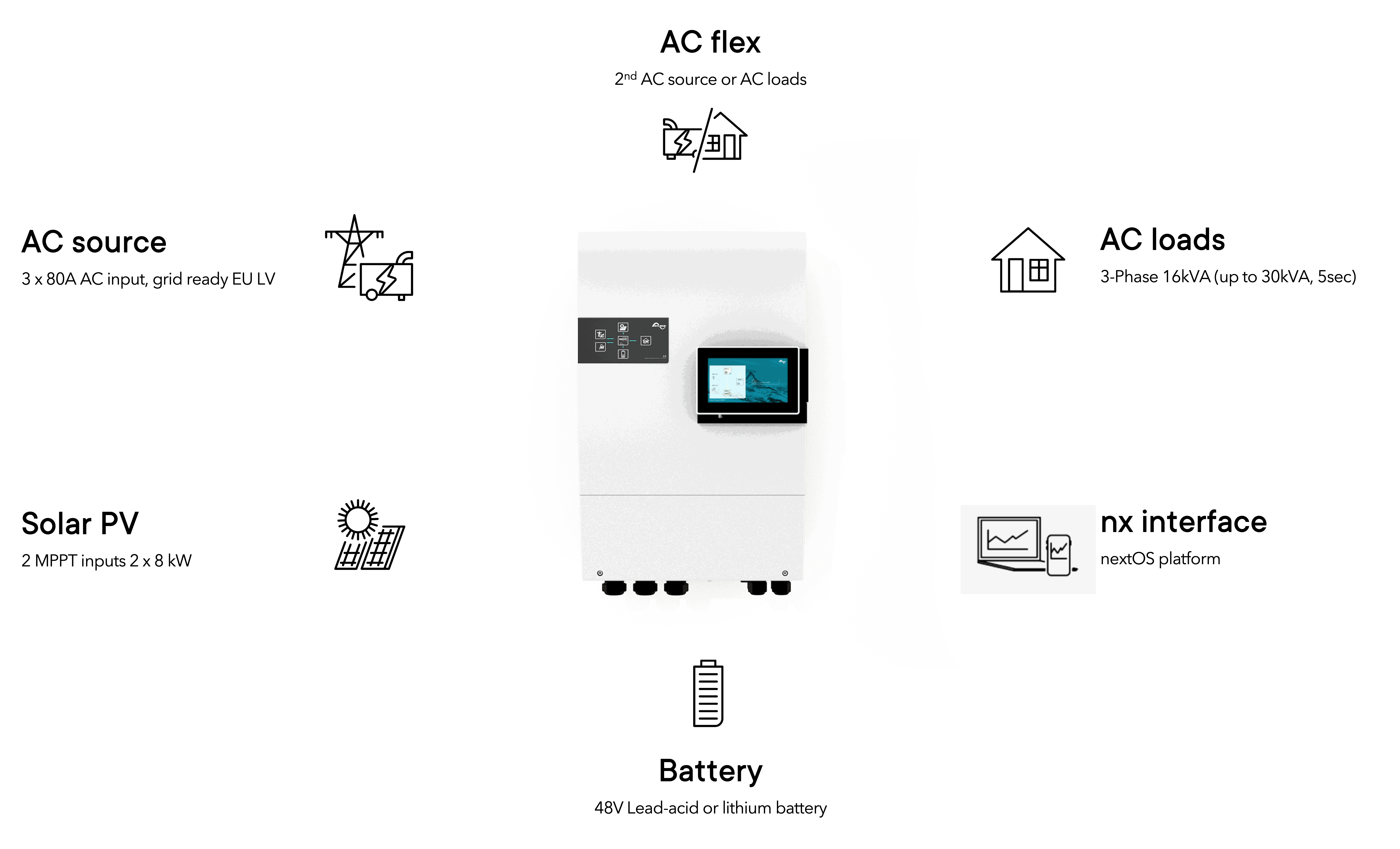 ESSENTIAL PRINCIPLES Manuel next3